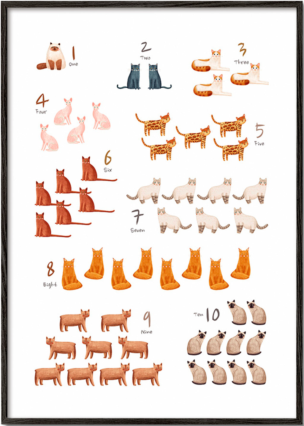 Children's print of numbers with illustrated cats