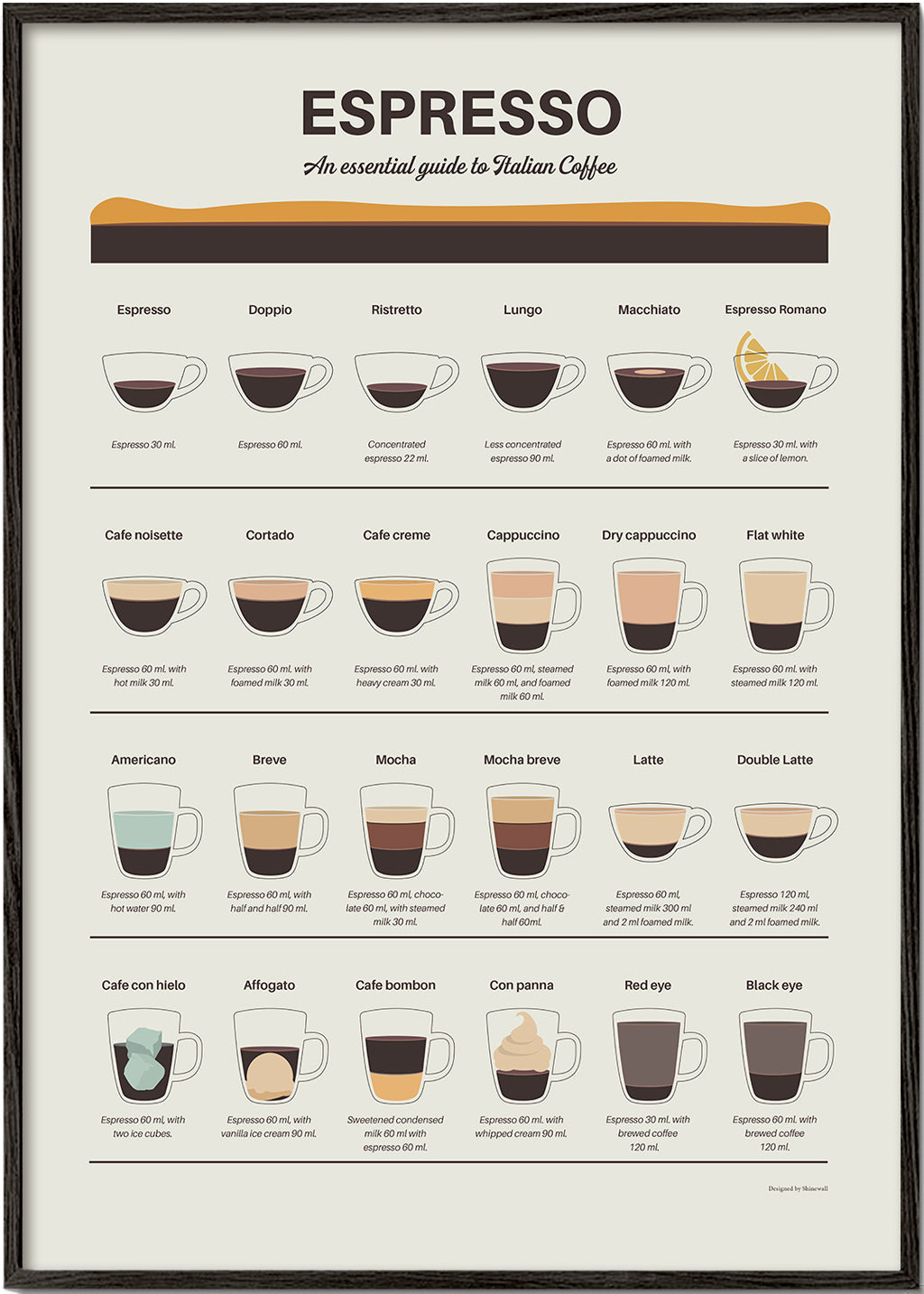 Espresso Guide - Dionisis Gemos 