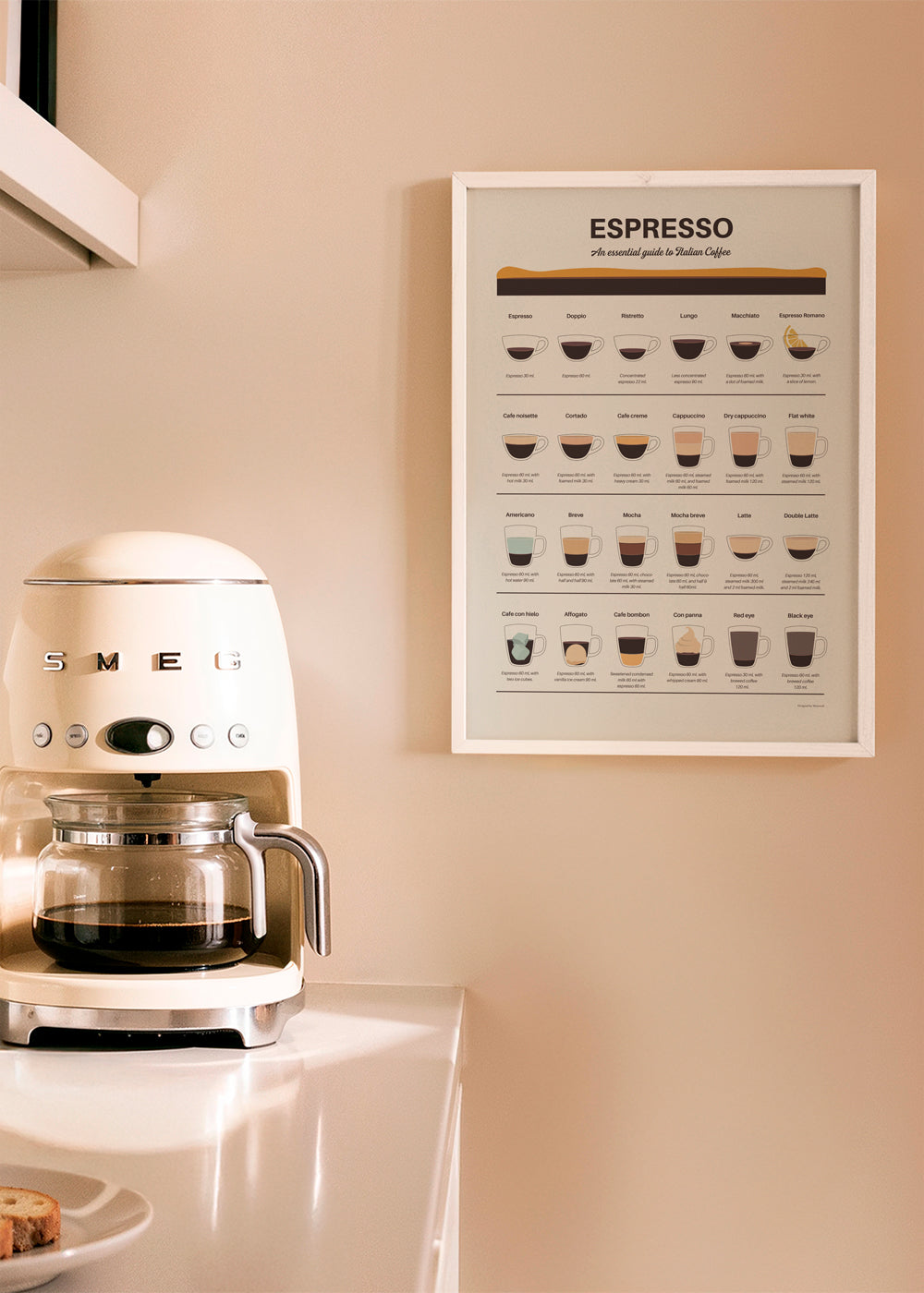 Espresso Guide - Dionisis Gemos 