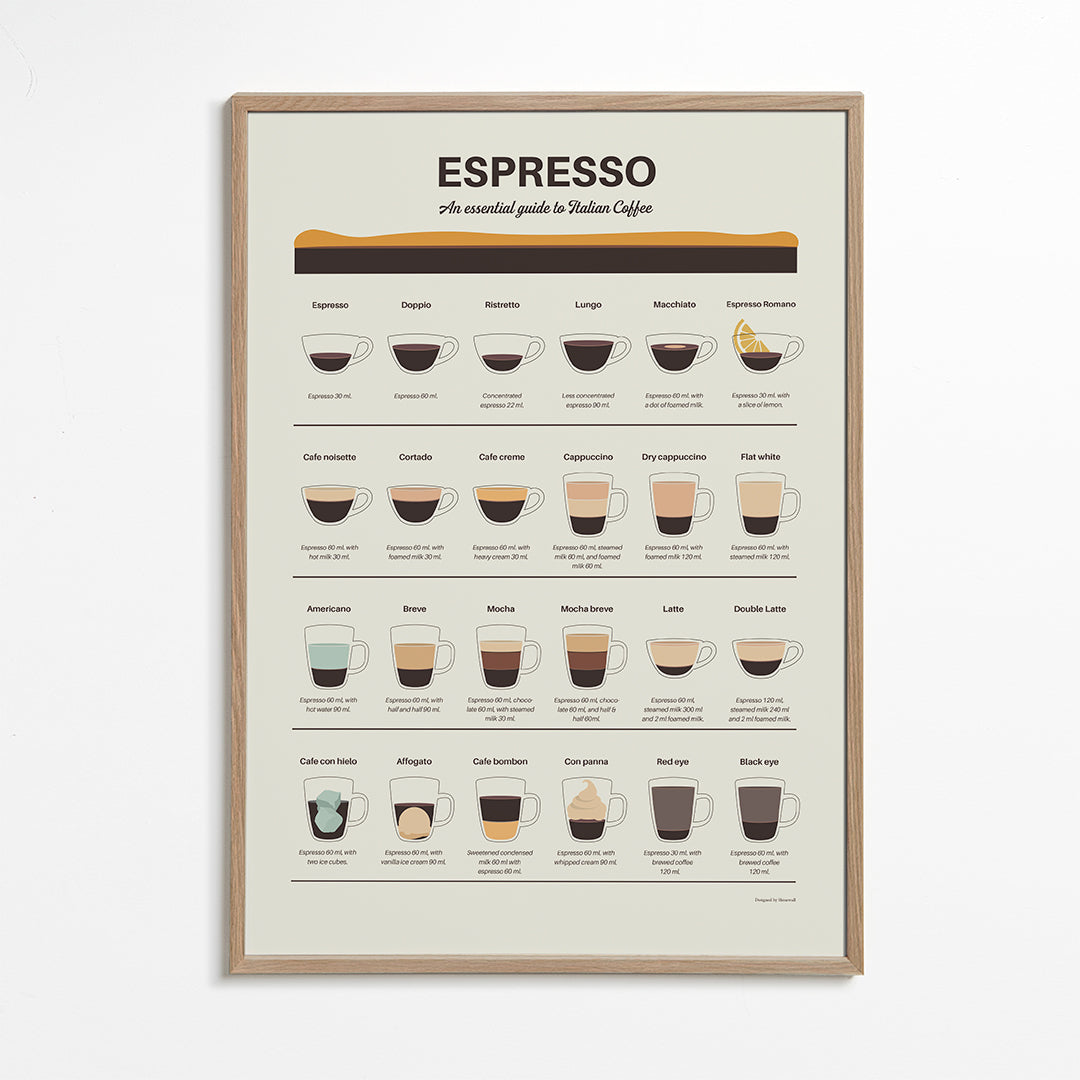 Espresso Guide - Dionisis Gemos 